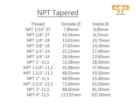 NPT thread table