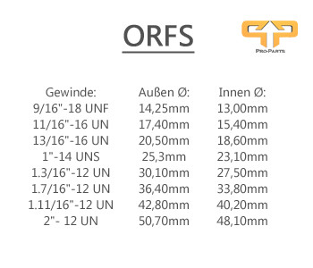 ORFS Gewinde Tabelle