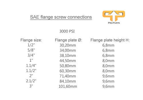 SAE flange fitting table 3000 PSI