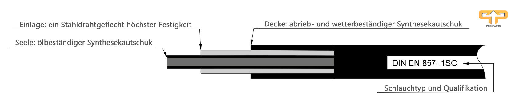 Darstellung eines Geflecht Hydraulikschlauchs 1SC