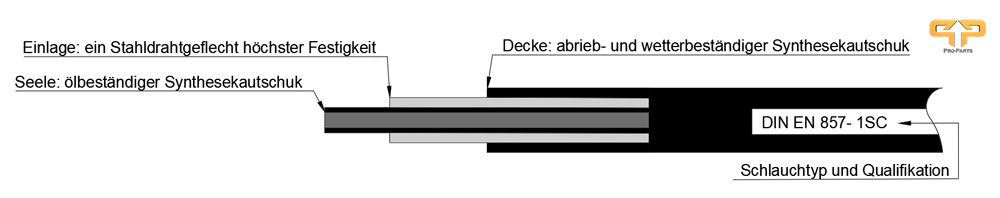 Darstellung 1SC Hydraulikschlauch zeichnung