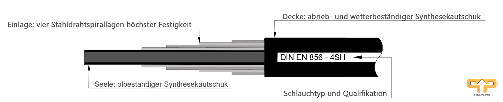 Darstellung einer 4SH Hydraulikschlauchs