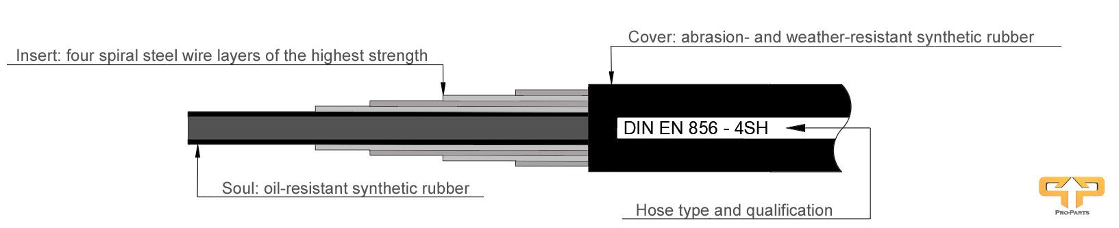 Representation and structure of a 4SH hydraulic hose