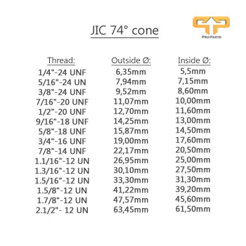 JIC thread table