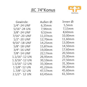 JIC thread table