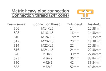 Metric heavy thread table