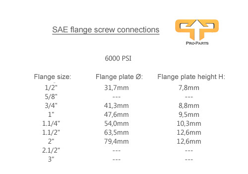 SAE flange fitting table 6000 PSI